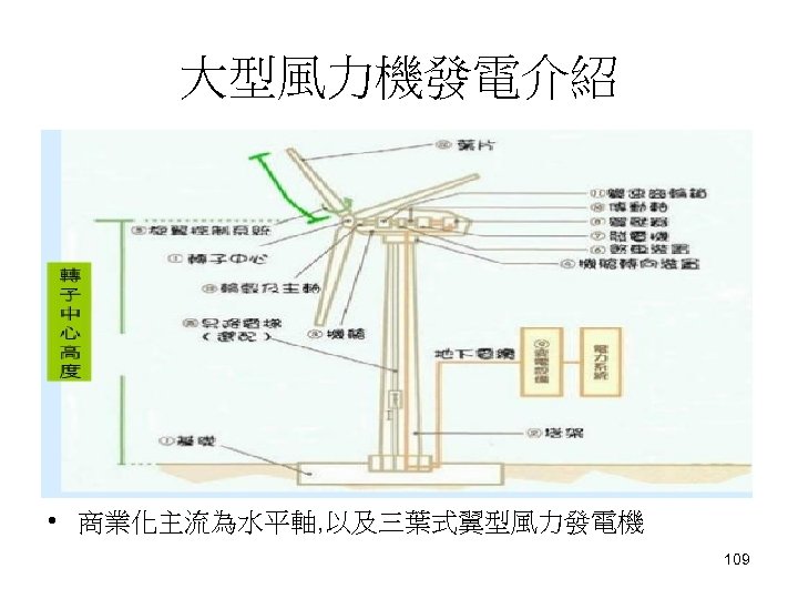 大型風力機發電介紹 • 商業化主流為水平軸, 以及三葉式翼型風力發電機 109 