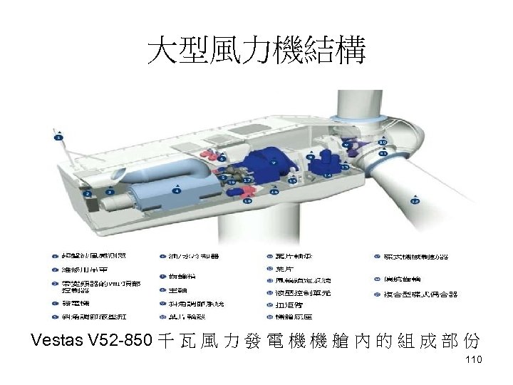 大型風力機結構 Vestas V 52 -850 千 瓦 風 力 發 電 機 機 艙