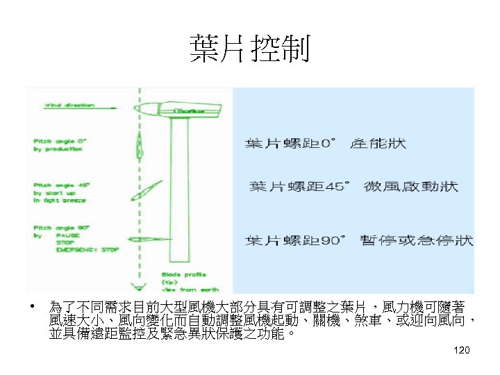 葉片控制 • 為了不同需求目前大型風機大部分具有可調整之葉片，風力機可隨著 風速大小、風向變化而自動調整風機起動、關機、煞車、或迎向風向， 並具備遠距監控及緊急異狀保護之功能。 120 