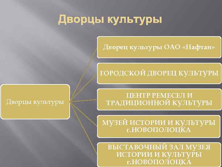 Дворцы культуры Дворец культуры ОАО «Нафтан» ГОРОДСКОЙ ДВОРЕЦ КУЛЬТУРЫ Дворцы культуры ЦЕНТР РЕМЕСЕЛ И