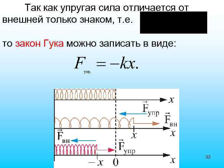 Так как упругая сила отличается от внешней только знаком, т. е. то закон Гука