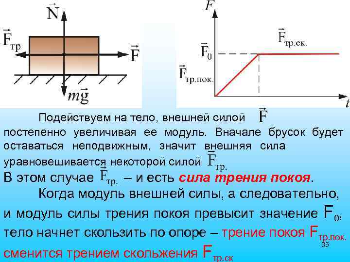 Подействуем на тело, внешней силой постепенно увеличивая ее модуль. Вначале брусок будет оставаться неподвижным,