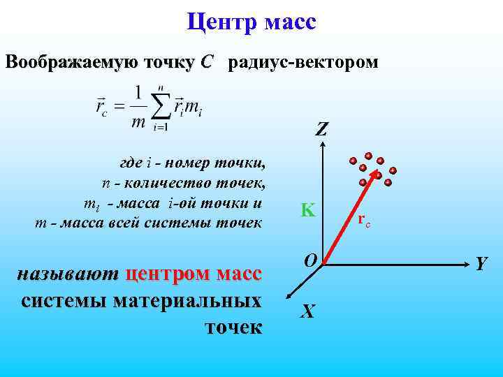 Центр масс Воображаемую точку С радиус-вектором Z где i - номер точки, n -