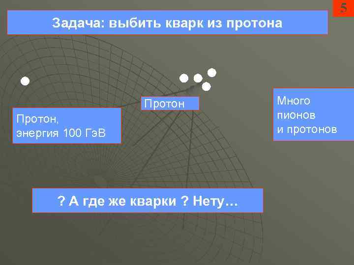Задача: выбить кварк из протона Протон, энергия 100 Гэ. В ? А где же