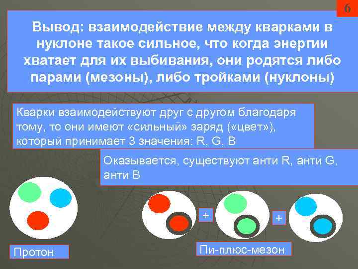 6 Вывод: взаимодействие между кварками в нуклоне такое сильное, что когда энергии хватает для