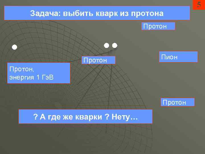 Задача: выбить кварк из протона Протон Пион Протон, энергия 1 Гэ. В Протон ?