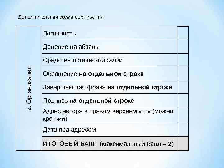 Дополнительная схема оценивания Деление на абзацы Средства логической связи 2. Организация Логичность Обращение на