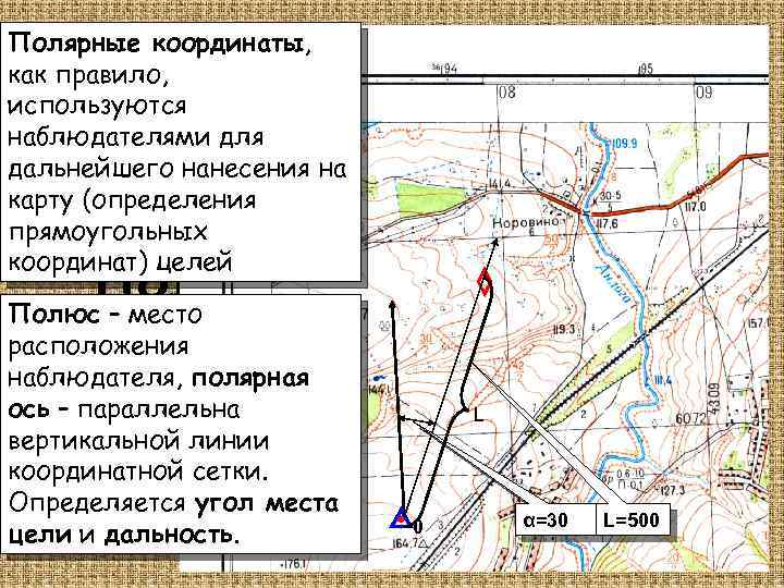 План конспект по военной топографии