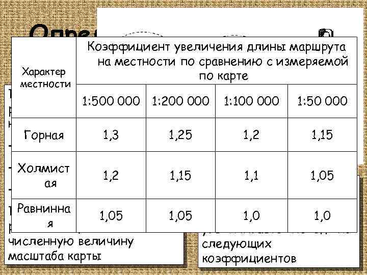 Увеличить показатели. Коэф увеличения. Коэффициент рельефа местности. Коэффициент увеличения длины маршрута, измеренного по карте масштаба. Коэффициент неровности местности.