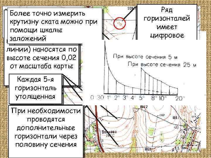 Графики заложений проводимые на планах и картах рассчитывают и строят соответственно