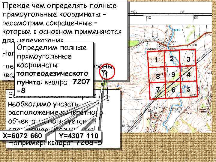 Прежде чем определять полные Значения прямоугольные координаты – верт. линии рассмотрим сокращенные – (координата