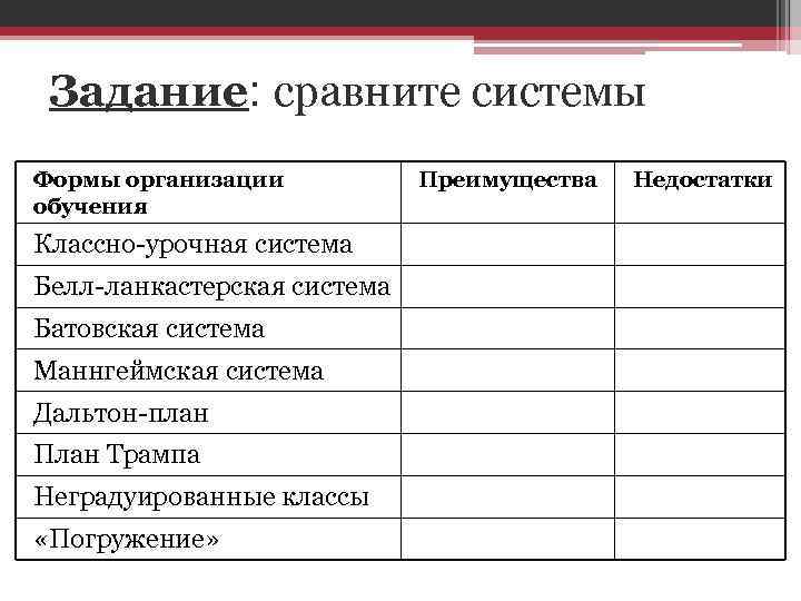 Формы организации обучения план трампа классно урочная система