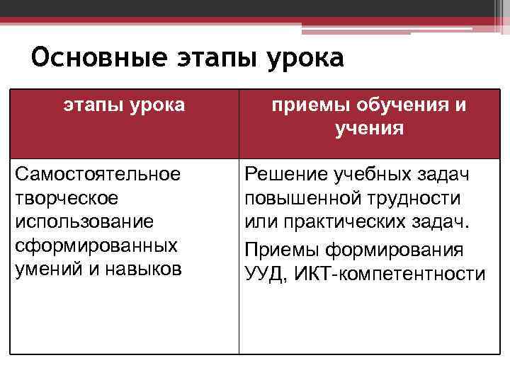 Учения о формах прекрасного. Этапы преподавания и учения.