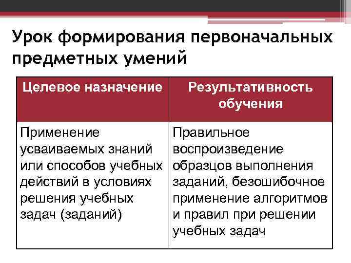 Урок формирования первоначальных предметных умений Целевое назначение Результативность обучения Применение усваиваемых знаний или способов