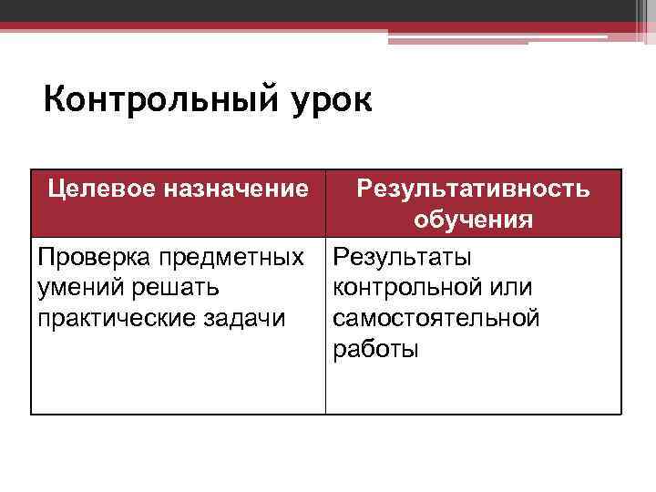 Контрольный урок Целевое назначение Проверка предметных умений решать практические задачи Результативность обучения Результаты контрольной
