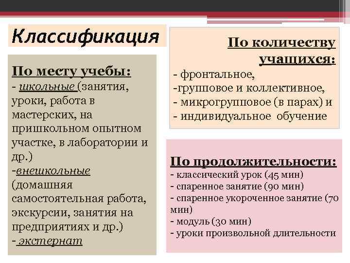 Классификация По месту учебы: - школьные (занятия, уроки, работа в мастерских, на пришкольном опытном