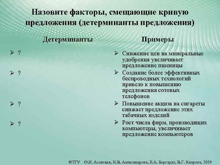 Назовите факторы, смещающие кривую предложения (детерминанты предложения) Детерминанты Ø ? Примеры Ø Снижение цен