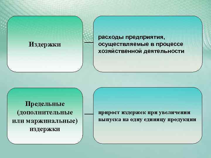 Издержки Предельные (дополнительные или маржинальные) издержки расходы предприятия, осуществляемые в процессе хозяйственной деятельности прирост