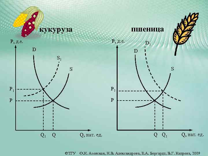 пшеница кукуруза P, д. е. D D 1 D S 1 S S P