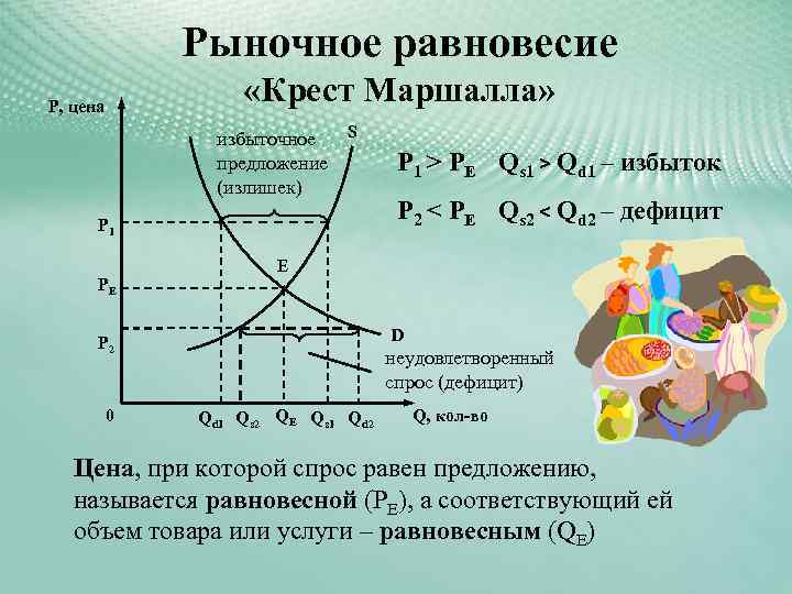 Нарисуйте график рыночного равновесия