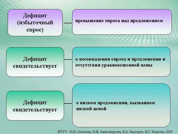 Превышение спроса над предложением вызывает