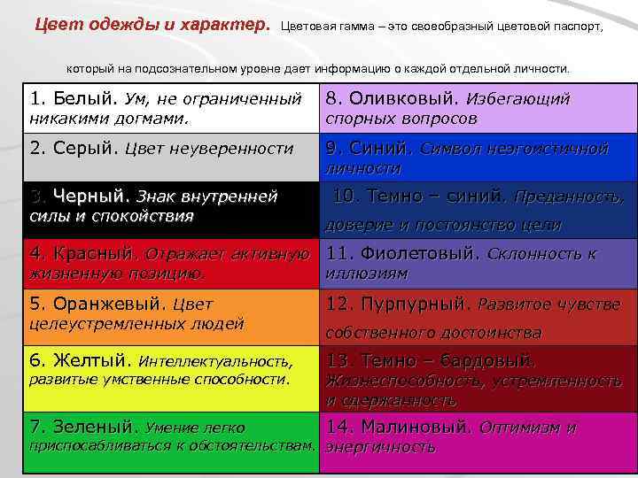 Цвет одежды и характер. Цветовая гамма – это своеобразный цветовой паспорт, который на подсознательном