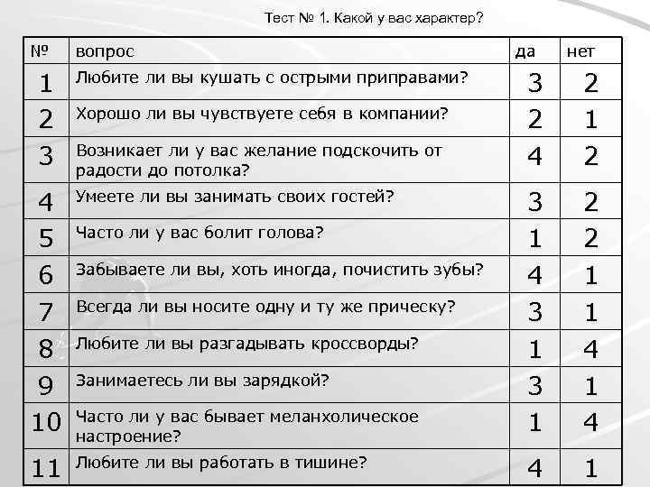 Тест № 1. Какой у вас характер? № 1 2 3 вопрос Любите ли