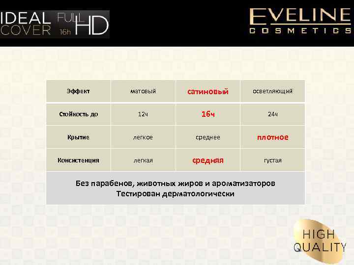 Эффект матовый сатиновый осветляющий Стойкость до 12 ч 16 ч 24 ч Крытие легкое