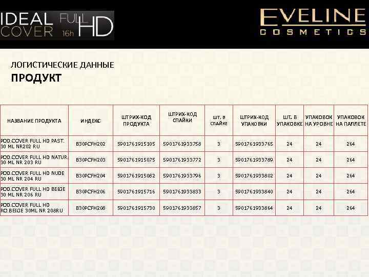 ЛОГИСТИЧЕСКИЕ ДАННЫЕ ПРОДУКТ ИНДЕКС ШТРИХ-КОД ПРОДУКТА POD. COVER FULL HD PAST. 30 ML NR