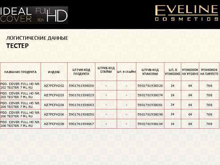 ЛОГИСТИЧЕСКИЕ ДАННЫЕ ТЕСТЕР ШТРИХ-КОД ШТ. В СПАЙКЕ СПАЙКИ НАЗВАНИЕ ПРОДУКТА ИНДЕКС ШТРИХ-КОД ПРОДУКТА POD.