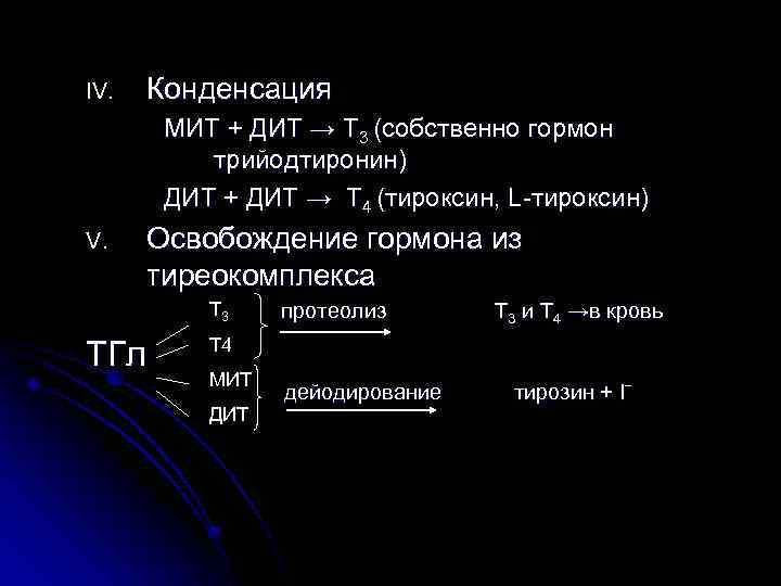 IV. Конденсация МИТ + ДИТ → Т 3 (собственно гормон трийодтиронин) ДИТ + ДИТ