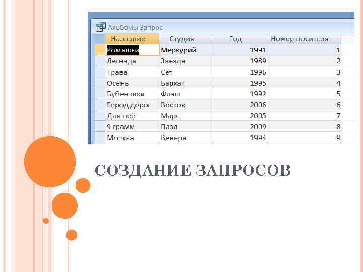 СОЗДАНИЕ ЗАПРОСОВ 