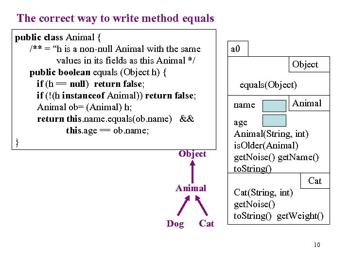The correct way to write method equals public class Animal { /** = “h