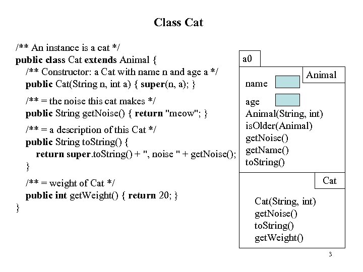 Class Cat /** An instance is a cat */ public class Cat extends Animal