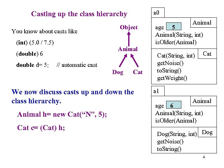 a 0 Casting up the class hierarchy You know about casts like (int) (5.