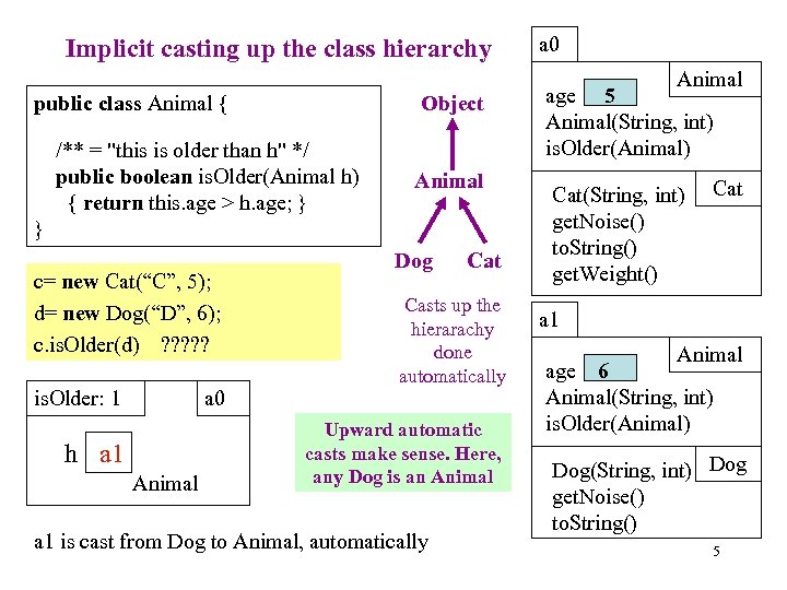 Implicit casting up the class hierarchy public class Animal { Object /** = "this
