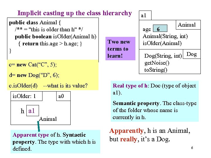 Implicit casting up the class hierarchy public class Animal { /** = "this is
