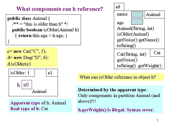What components can h reference? public class Animal { /** = "this is older