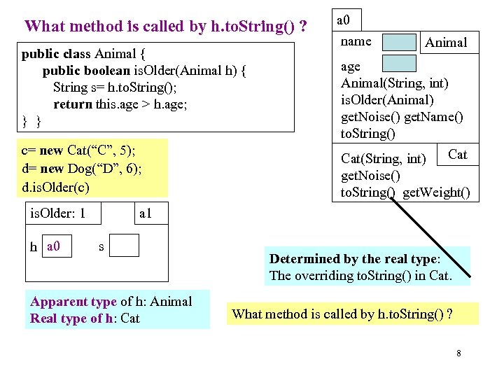 What method is called by h. to. String() ? public class Animal { public