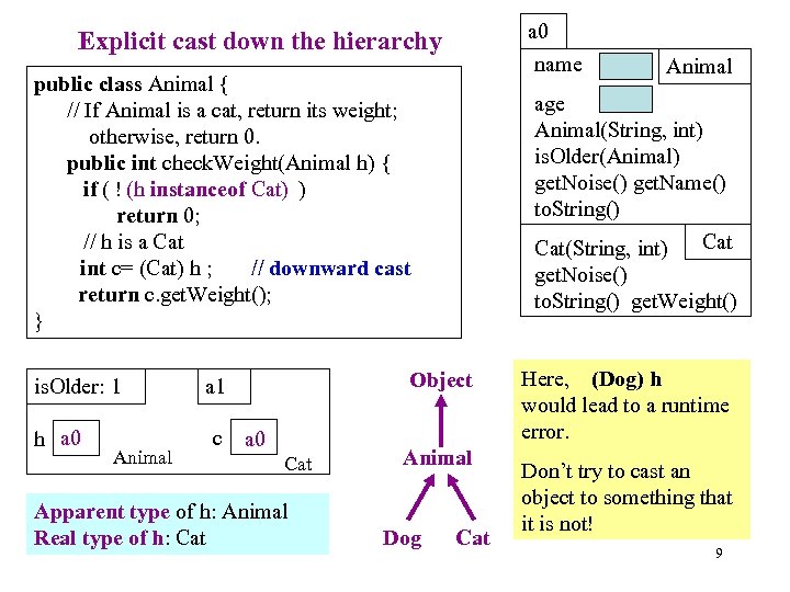 a 0 name Explicit cast down the hierarchy public class Animal { // If