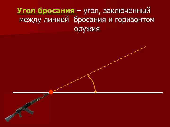 Угол бросания – угол, заключенный между линией бросания и горизонтом оружия 