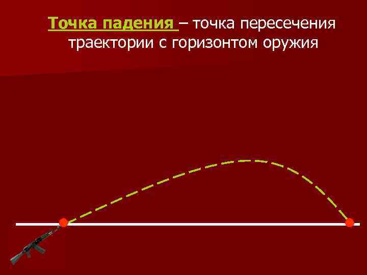 Точка падения – точка пересечения траектории с горизонтом оружия 