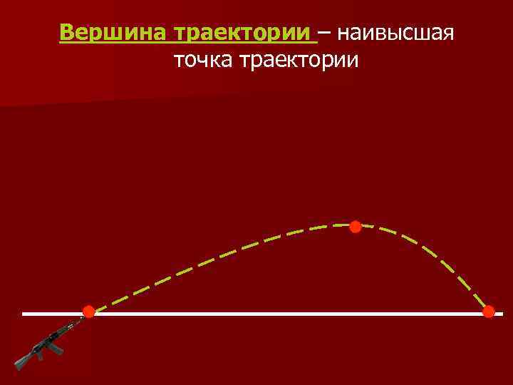 Вершина траектории – наивысшая точка траектории 