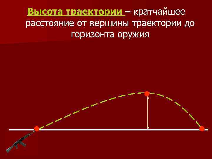 Высота траектории – кратчайшее расстояние от вершины траектории до горизонта оружия 