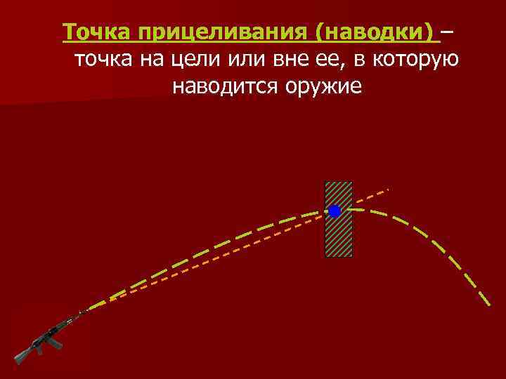 Игра прямой наводкой. Точка прицеливания. Прицеливание (наводка). Прицеливание наводка оружия в цель. Точка наводки.