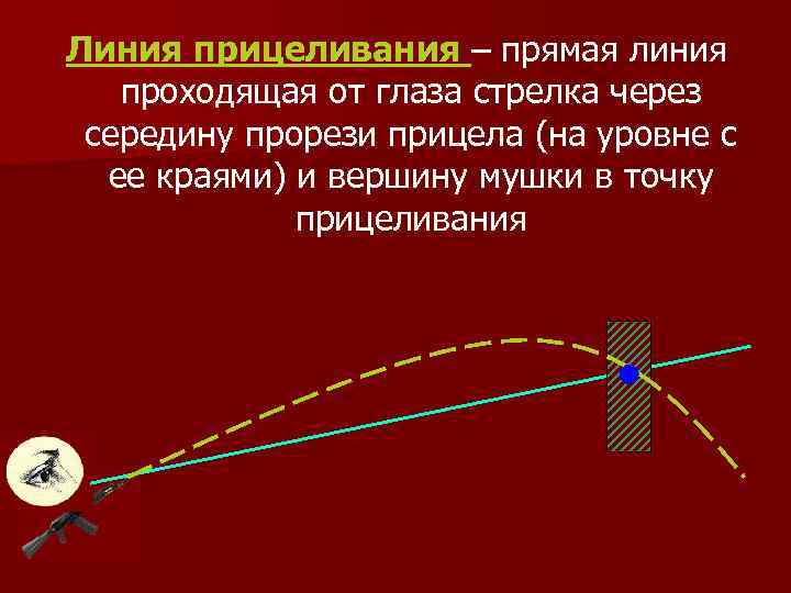 Линия прицеливания – прямая линия проходящая от глаза стрелка через середину прорези прицела (на