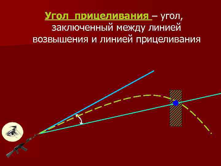 Угол прицеливания – угол, заключенный между линией возвышения и линией прицеливания 