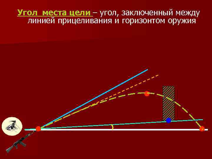 Угол места цели это