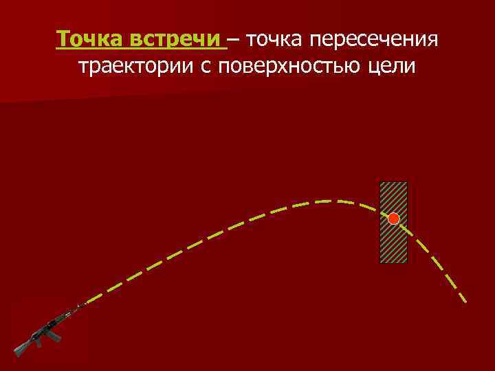 Точка встречи – точка пересечения траектории с поверхностью цели 