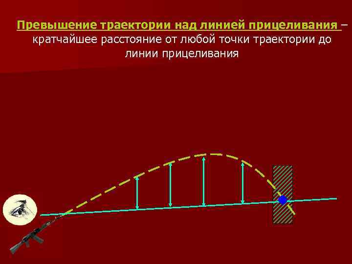 Превышение траектории над линией прицеливания – кратчайшее расстояние от любой точки траектории до линии